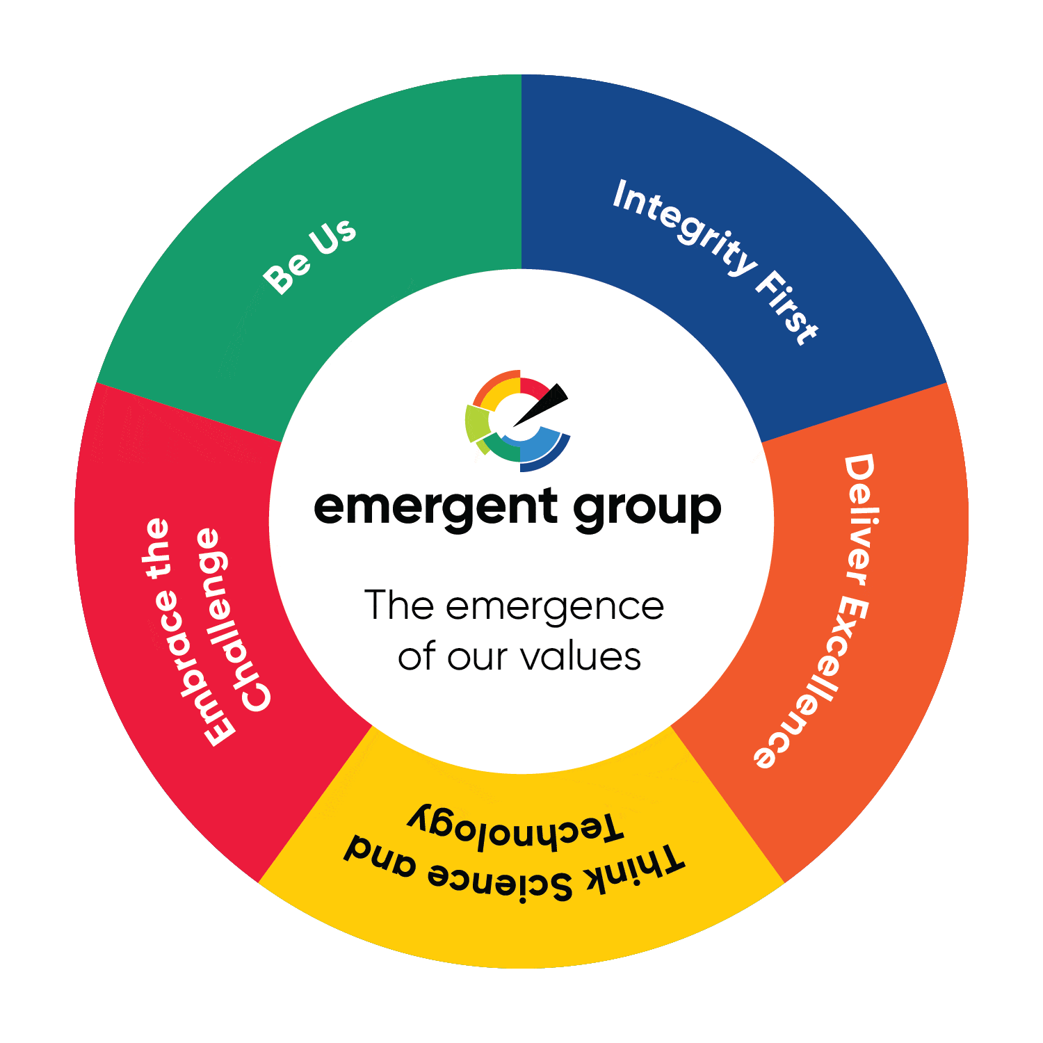 Emergent Group Values